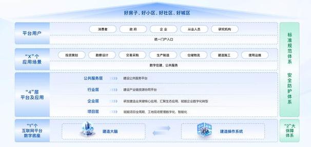 数字引擎激活行业新质:厦门链建科技助力中国建造